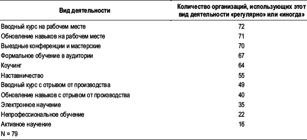 Практика управления человеческими ресурсами - _79.png