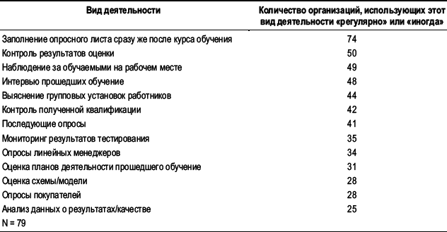 Практика управления человеческими ресурсами - _81.png