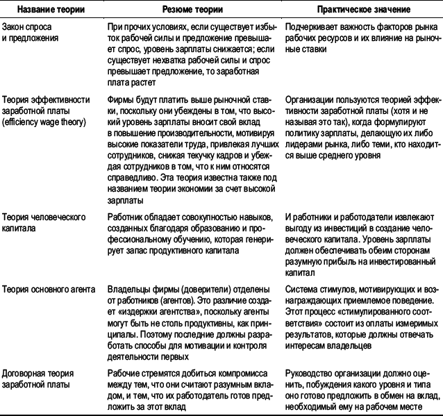 Практика управления человеческими ресурсами - _82.png