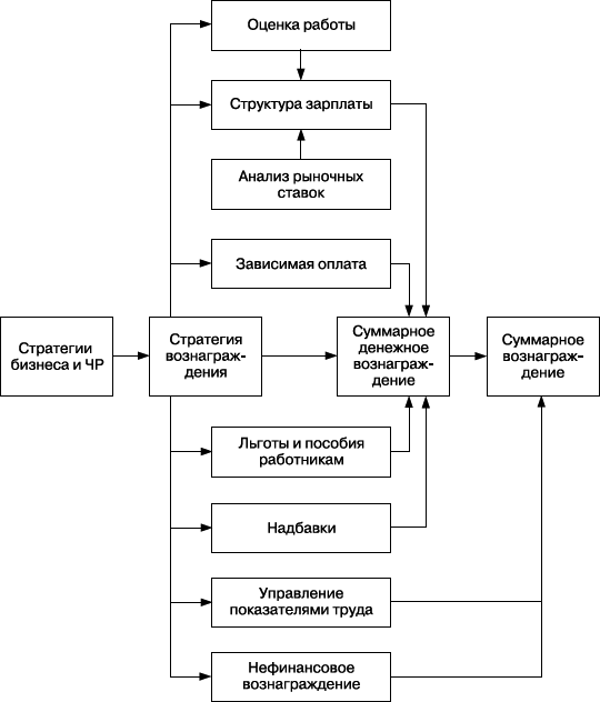 Практика управления человеческими ресурсами - _83.png