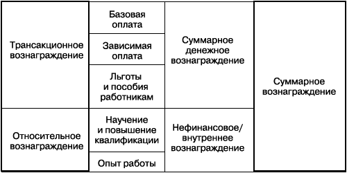 Практика управления человеческими ресурсами - _84.png