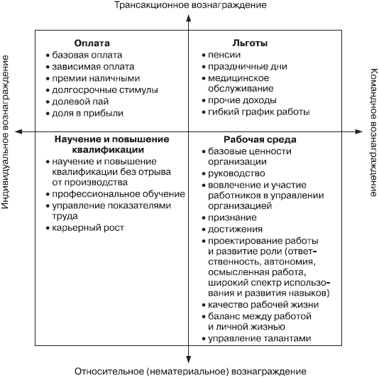 Практика управления человеческими ресурсами - _85.png