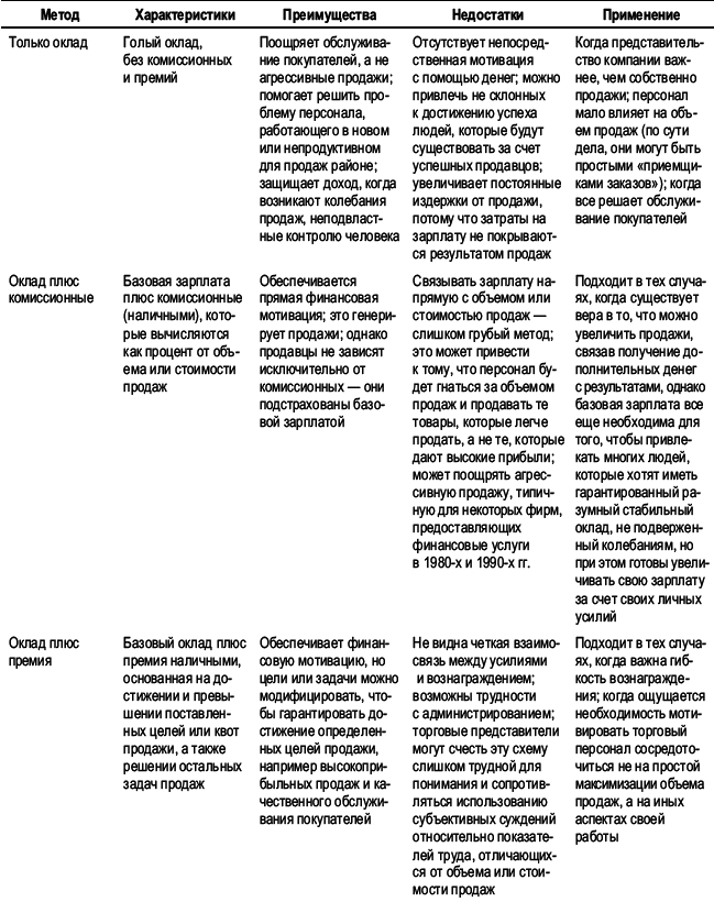 Практика управления человеческими ресурсами - _86.png