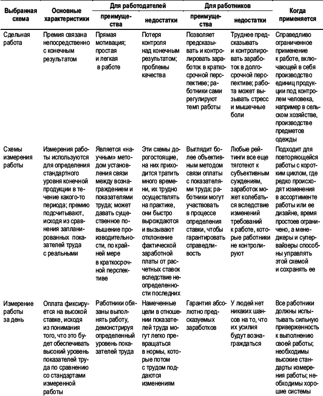 Практика управления человеческими ресурсами - _88.png