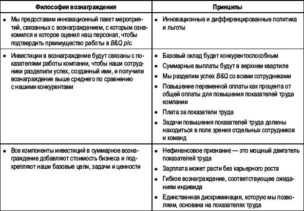 Практика управления человеческими ресурсами - _93.png