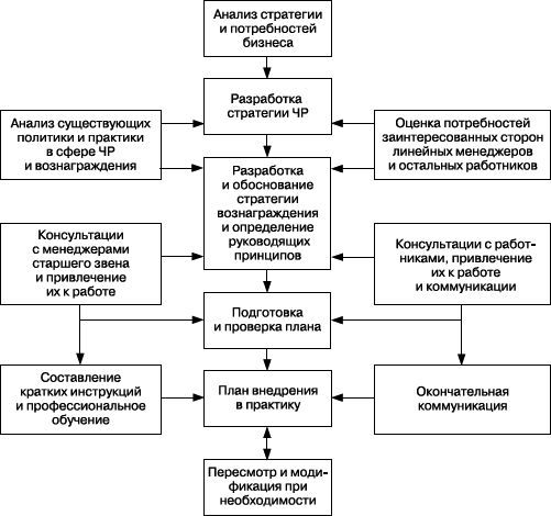 Практика управления человеческими ресурсами - _94.png