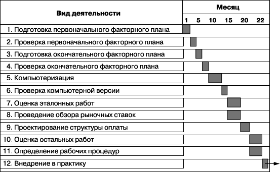 Практика управления человеческими ресурсами - _103.png