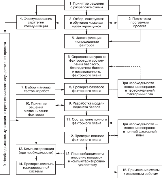 Практика управления человеческими ресурсами - _104.png