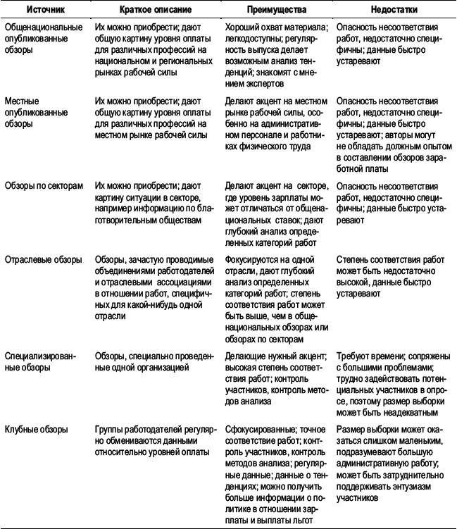 Практика управления человеческими ресурсами - _105.png