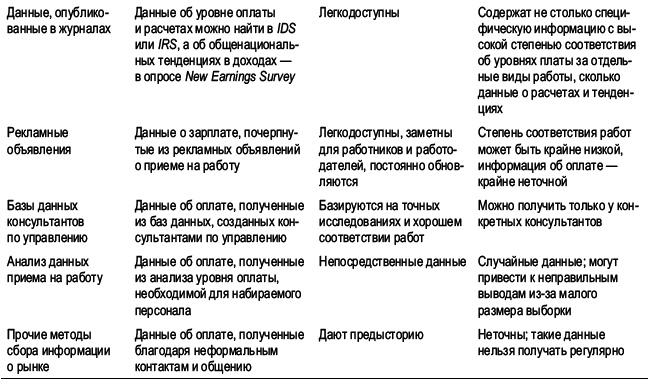 Практика управления человеческими ресурсами - _106.png