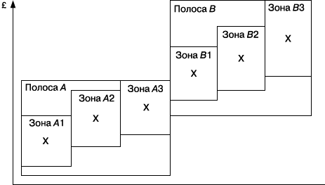 Практика управления человеческими ресурсами - _110.png