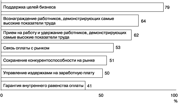 Практика управления человеческими ресурсами - _95.png