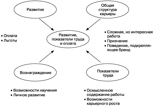 Практика управления человеческими ресурсами - _96.png