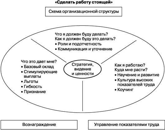 Практика управления человеческими ресурсами - _97.png