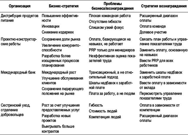 Практика управления человеческими ресурсами - _98.png