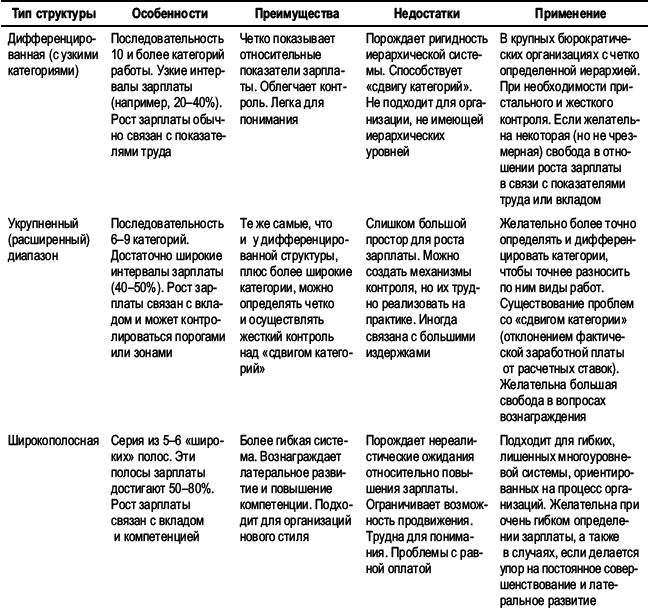 Практика управления человеческими ресурсами - _114.png