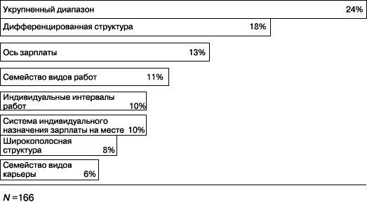 Практика управления человеческими ресурсами - _116.png