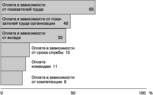 Практика управления человеческими ресурсами - _118.png