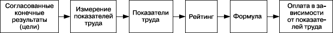 Практика управления человеческими ресурсами - _120.png