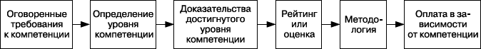 Практика управления человеческими ресурсами - _121.png