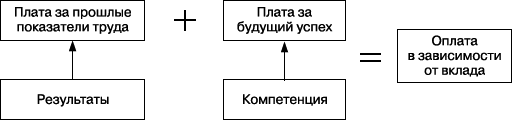 Практика управления человеческими ресурсами - _123.png