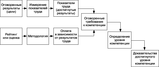 Практика управления человеческими ресурсами - _124.png