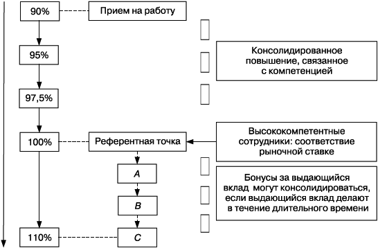 Практика управления человеческими ресурсами - _125.png