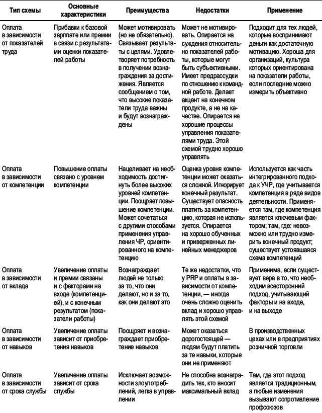 Практика управления человеческими ресурсами - _126.png