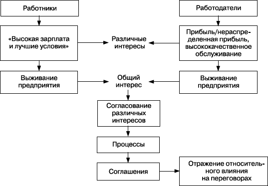 Практика управления человеческими ресурсами - _129.png