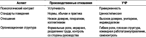 Практика управления человеческими ресурсами - _130.png