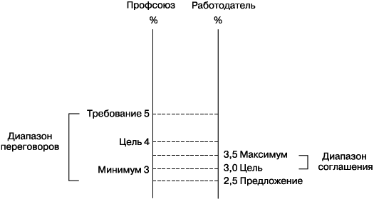 Практика управления человеческими ресурсами - _131.png