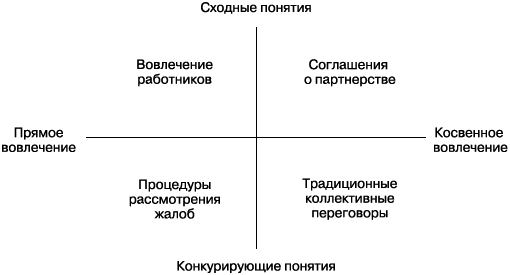 Практика управления человеческими ресурсами - _134.png