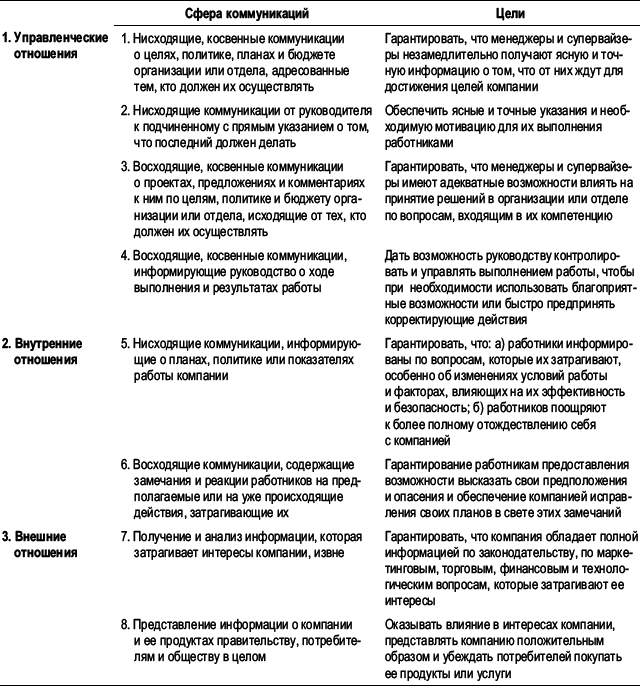 Практика управления человеческими ресурсами - _135.png