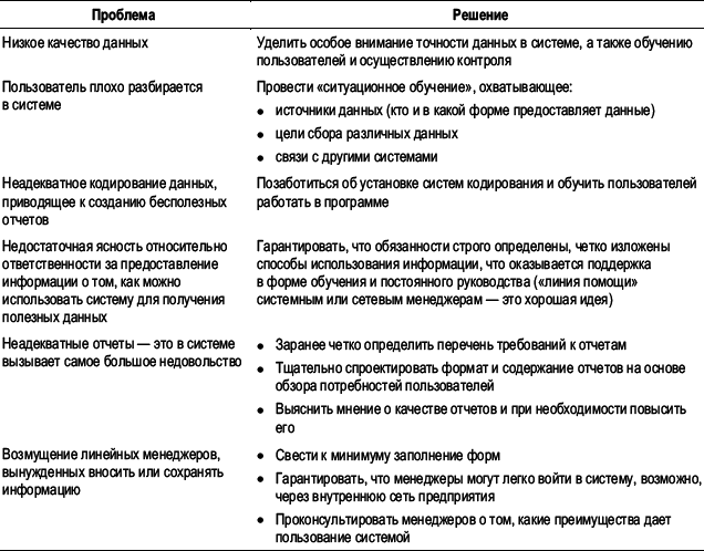 Практика управления человеческими ресурсами - _136.png