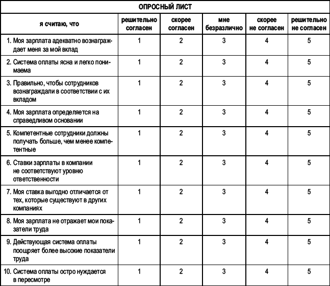 Практика управления человеческими ресурсами - _139.png