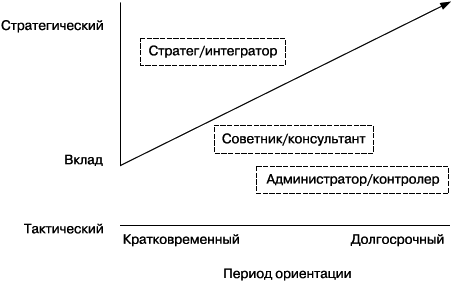 Практика управления человеческими ресурсами - _16_.png