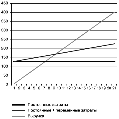 Хватит платить за все! Снижение издержек в компании - i_002.png