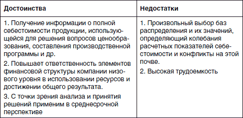 Хватит платить за все! Снижение издержек в компании - i_004.png