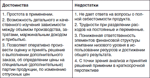 Хватит платить за все! Снижение издержек в компании - i_005.png