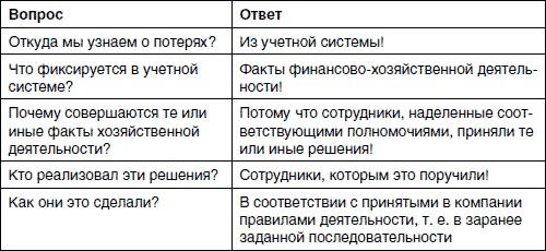 Хватит платить за все! Снижение издержек в компании - i_006.png