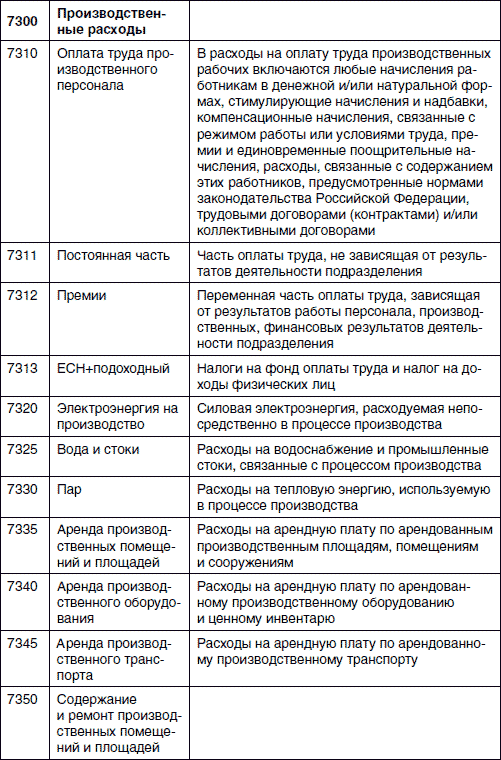 Хватит платить за все! Снижение издержек в компании - i_007.png