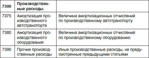 Хватит платить за все! Снижение издержек в компании - i_009.png