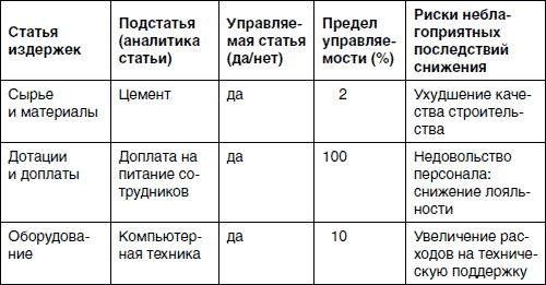 Хватит платить за все! Снижение издержек в компании - i_010.png