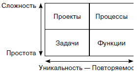 Хватит платить за все! Снижение издержек в компании - i_011.png