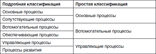 Хватит платить за все! Снижение издержек в компании - i_013.png