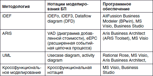 Хватит платить за все! Снижение издержек в компании - i_014.png