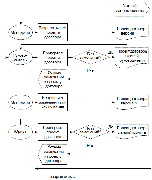 Хватит платить за все! Снижение издержек в компании - i_016.png