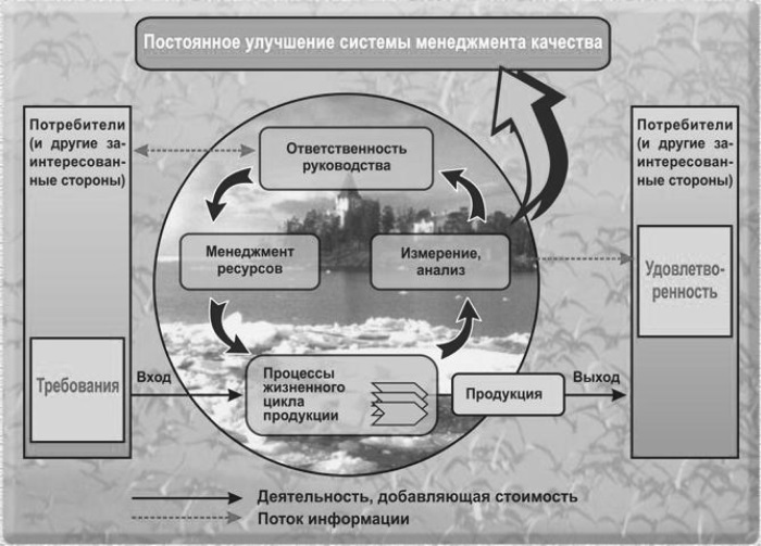 Информатизация бизнеса. Управление рисками - i_001.jpg