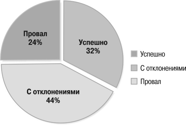 Информатизация бизнеса. Управление рисками - i_003.jpg