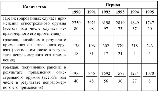 Применение и использование боевого ручного стрелкового, служебного и гражданского огнестрельного оружия - i_001.png